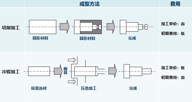 無(wú)錫技研機(jī)電|宇都宮|鐵芯|螺絲